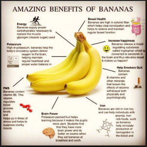 Banana benefits spread sheet