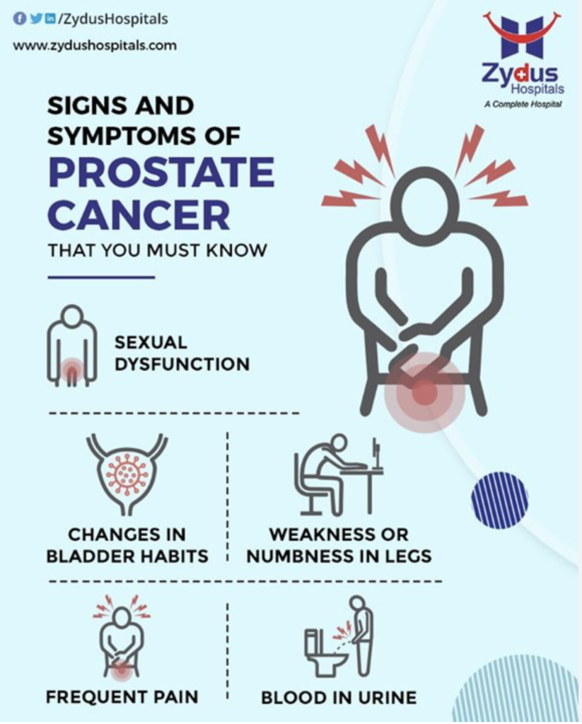 Zydush Hospitals guide to symptoms of prostrate cancer
